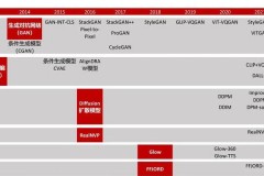 深度伪造技术发展惊人重塑真实边界，剖析六大核心问题并思考AI治理