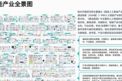 2025年AI技术版图下，计算机视觉与模式识别等领域差异全解析