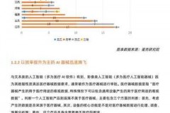 2025年AI医疗影像分析成核心技术，本文探讨其多方面内容