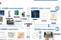 环保设备运维数字化拐点：技术重构逻辑，效率关联达标