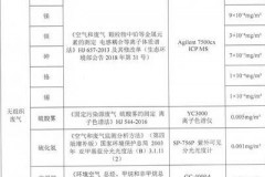 环保标准趋严下，污染源监测报告有效期管理及相关变革解析