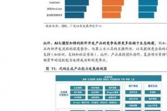 2025年AI模型参数迈向万亿级，算力成商业落地关键，初创公司何去何从？