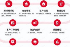 2025年AI编程成关键技能，带你全面了解学习途径及应用前景