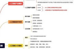 2025年人工智能时代，AI职业规划生成器重塑职业发展路径