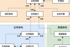 2025年SAAS创业热门赛道：从零到独角兽的成功打造全流程