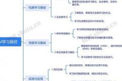 AI技术迅猛发展下小样本学习的核心原理与创新应用解析