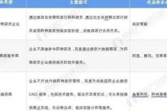 2025年AI改变药物研发传统领域，三大核心技术推动行业爆发