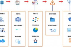 深入了解2025年Python生态中Numpy在AI项目里的关键作用