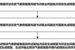 气候变化与资源短缺下，AI助力可持续发展的多领域实践案例剖析