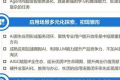 深度剖析智能投顾：现状、变革及核心技术架构演进