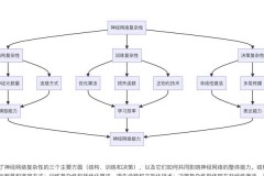 AI 技术飞速发展下，深度学习 5 种主流模型解释方法介绍