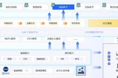 机器人仿真环境：AI开发必备，主流平台特点及工具选择全解析