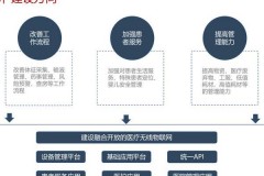 医疗数字化转型下，远程会诊PPT撰写要点全解析