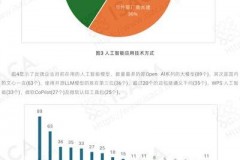 AI 技术迅猛发展下，伦理评审机制失效深层原因剖析