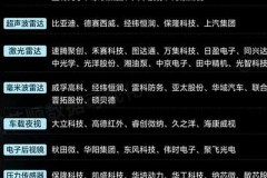 自动驾驶技术变革下，盘点最具价值的开源数据集助力开发者