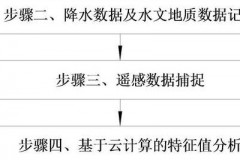 异常检测技术从统计方法到深度学习的演进及实战建议