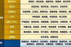 高性能计算专委会：引领人工智能时代算力革命的六大关键维度剖析