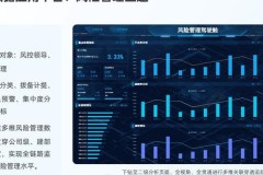 信用卡逾期等风险事件背后，看AI如何助力金融机构信贷风控数字化转型