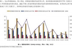 债券违约率计算逻辑及统计口径详解，附真实案例应用