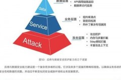 数据泄露危机下：人工智能监管趋严，普通人的五大安全防护策略