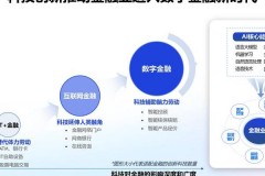 人工智能重塑金融风控领域，2025年智能风控模型迈向实际场景