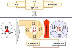 2025年科技圈：得人才者得天下，评估体系正经历范式转移