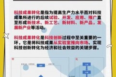 2025年高校科技创新成果转化率低症结剖析与破冰路径探索