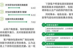 2025年包装行业智能设计全面落地，人才缺口大且需求多元