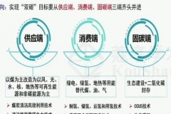 碳预测模型：企业碳中和行动的决策罗盘与成本控制关键