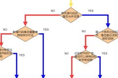 开源协议法律效力概述：有明确约束力且非免费无约束