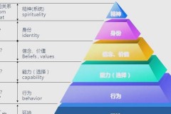 揭开NLP实证方法神秘面纱：实践途径及关键优势解析