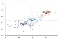全球气候变暖和资源短缺下，人工智能推动可持续发展的分析