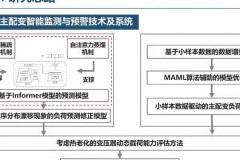 2025年AI驱动环境监测APP走进大众，揭秘技术与环保变革