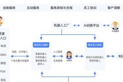数字化转型下证券业变革：AI 助力证券在线客服多功能升级