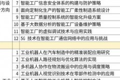 解析数字化智能制造：核心技术、应用领域及发展动向
