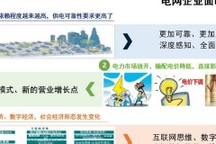 电力行业数字化转型下，水电站调度智能化转型的剖析与成效