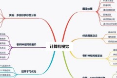 计算机视觉：人工智能核心，专业知识、技术及学习路径全解析