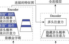 数据科学与机器学习领域：时间序列预测关键方法及应用场景