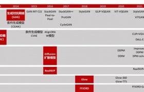 深度伪造技术发展惊人重塑真实边界，剖析六大核心问题并思考AI治理