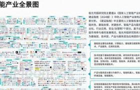 2025年AI技术版图下，计算机视觉与模式识别等领域差异全解析
