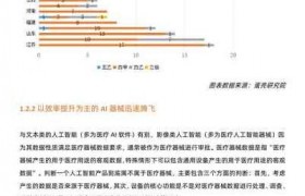 2025年AI医疗影像分析成核心技术，本文探讨其多方面内容