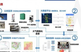 环保设备运维数字化拐点：技术重构逻辑，效率关联达标