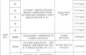 环保标准趋严下，污染源监测报告有效期管理及相关变革解析