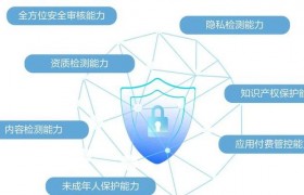 2025 年数字权利激活工具官网助力个人数据主权及隐私保护