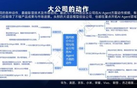 从六个维度剖析AI时代技术中立性原则的实践困境与突破路径