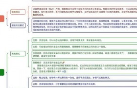 AI领域两种建模思路对比：解释型与预测型模型落地关键差异