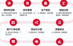 2025年AI编程成关键技能，带你全面了解学习途径及应用前景