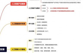 2025年人工智能时代，AI职业规划生成器重塑职业发展路径