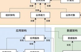 2025年SAAS创业热门赛道：从零到独角兽的成功打造全流程