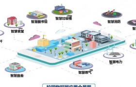 AI赋能校园安全：剖析智能行为分析在校园的数字化转型实践